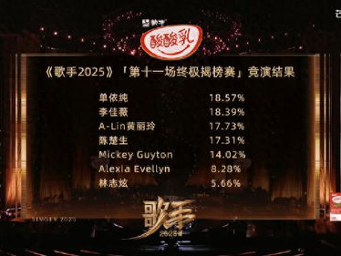 Grace冲榜失利，揭秘背后的原因与反思